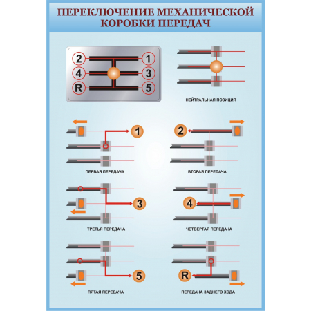 Переключение механической коробки передач